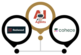 Copy of Copy of KAPITAL Sales Report