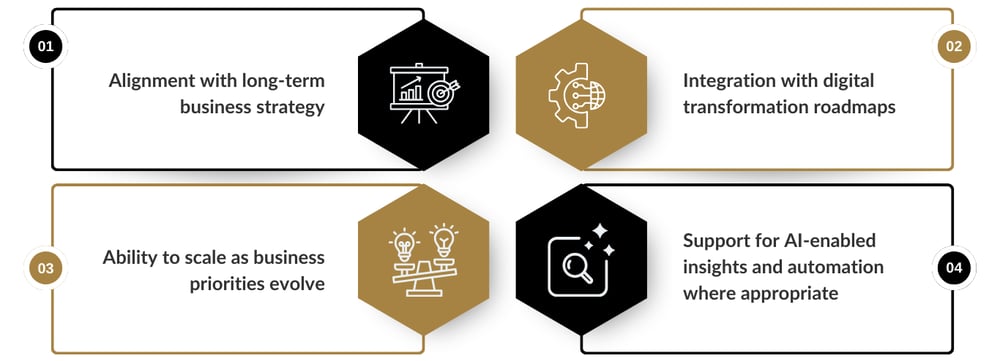 Decision velocity, enabled by real-time, cross-functional data and analytics (3)