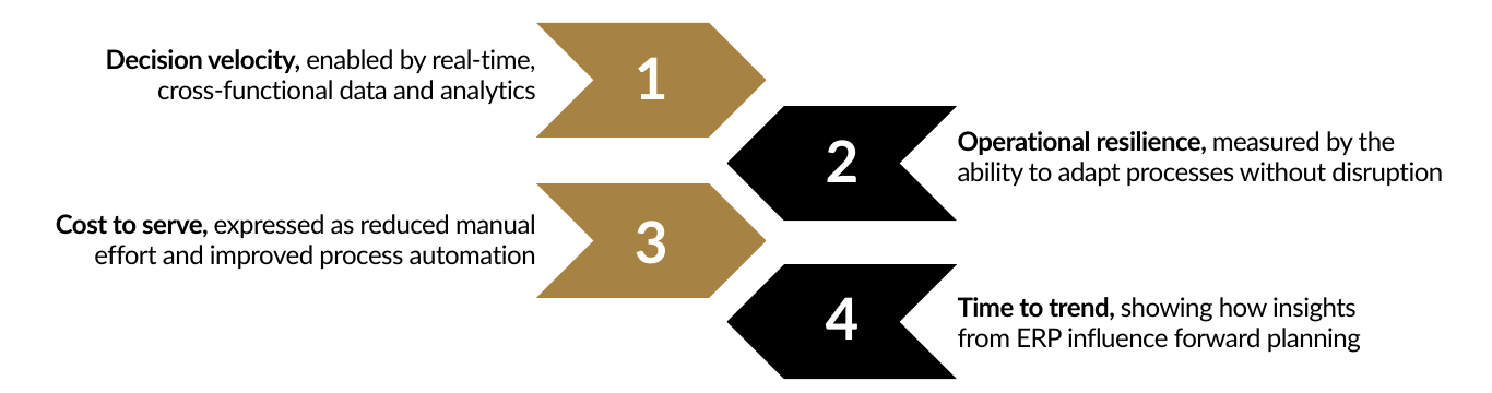 Decision velocity, enabled by real-time, cross-functional data and analytics
