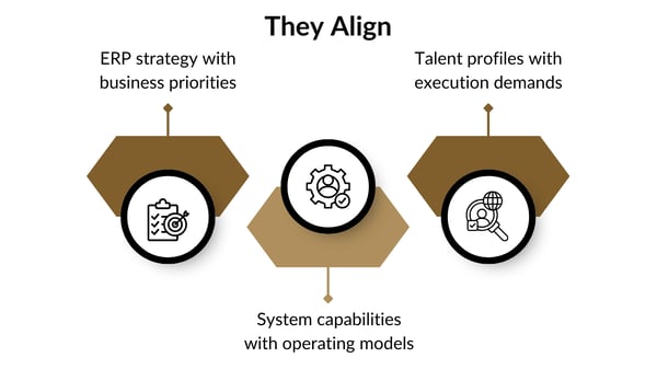 Oracle Cloud execution that moves at business speed (10)
