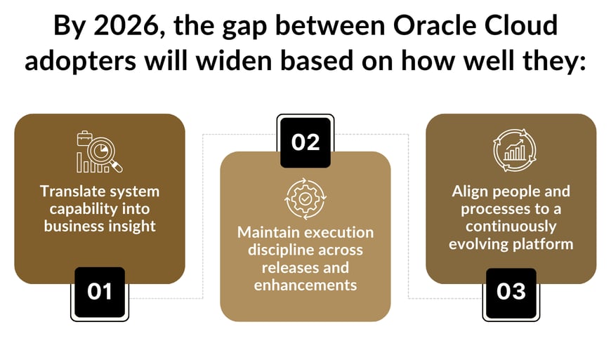How Oracle Cloud Adoption Is Becoming a Competitive Advantage in 2026