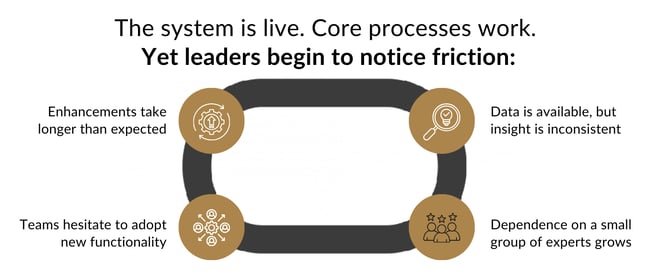 Oracle Cloud execution that moves at business speed (7)