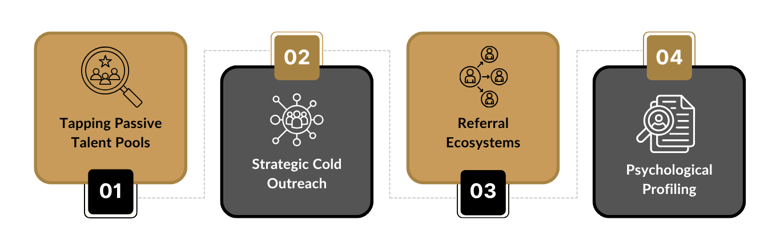 Tapping Passive Talent Pools