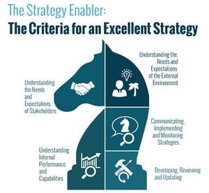 strategy-enabler